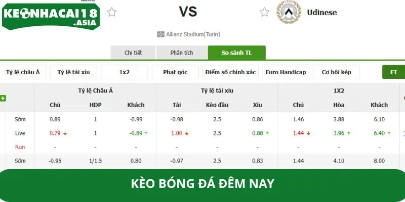 Đọc Chuẩn Kèo Bóng Đá Đêm Nay Thắng Lớn Bất Ngờ