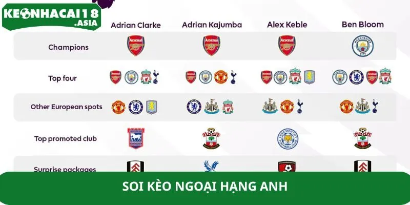 Soi Kèo Ngoại Hạng Anh – Top Thủ Thuật Thắng Lớn