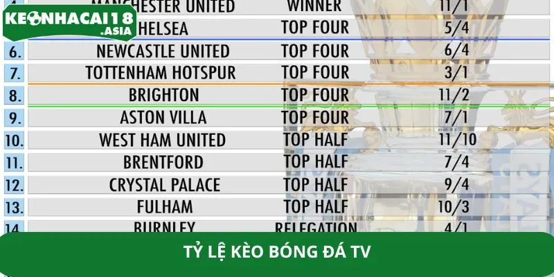 Tỷ Lệ Kèo Bóng Đá TV – Bí Quyết Thắng Đậm Cùng Keonhacai18